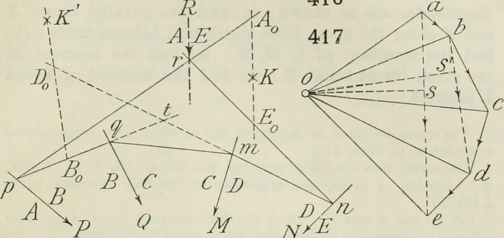 An illustration from Practical plane and solid geometry for advanced students, including graphic statics, adapted to the requirements of the South Kensington syllabus, 1899, leaf 540