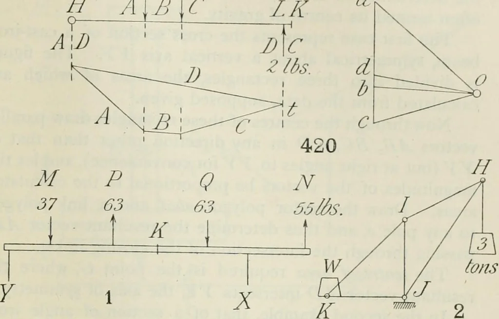 An illustration from Practical plane and solid geometry for advanced students, including graphic statics, adapted to the requirements of the South Kensington syllabus, 1899, leaf 544