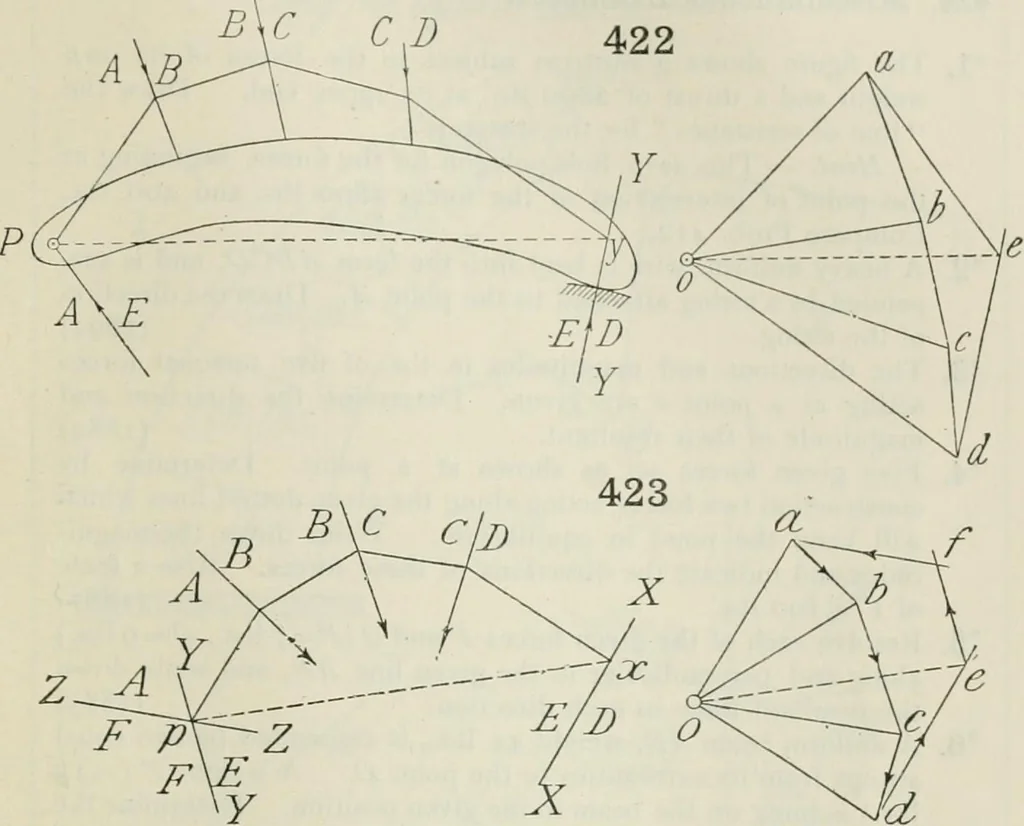 An illustration from Practical plane and solid geometry for advanced students, including graphic statics, adapted to the requirements of the South Kensington syllabus, 1899, leaf 548