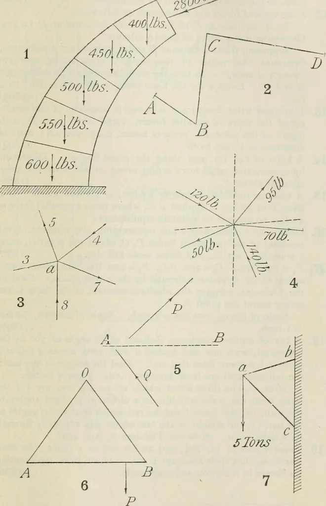 An illustration from Practical plane and solid geometry for advanced students, including graphic statics, adapted to the requirements of the South Kensington syllabus, 1899, leaf 550