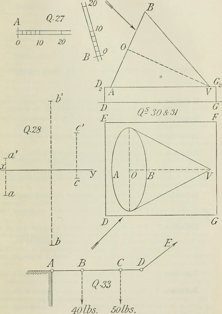An illustration from Practical plane and solid geometry for advanced students, including graphic statics, adapted to the requirements of the South Kensington syllabus, 1899, leaf 556