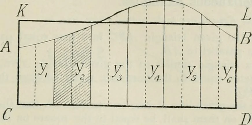 An illustration from Practical plane and solid geometry for advanced students, including graphic statics, adapted to the requirements of the South Kensington syllabus, 1899, leaf 60