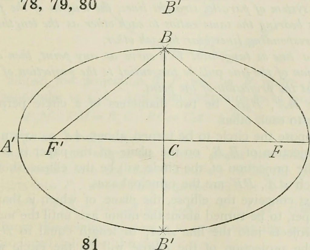 An illustration from Practical plane and solid geometry for advanced students, including graphic statics, adapted to the requirements of the South Kensington syllabus, 1899, leaf 92
