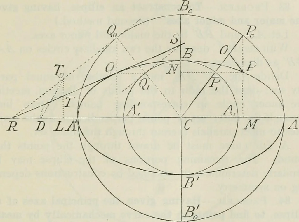 An illustration from Practical plane and solid geometry for advanced students, including graphic statics, adapted to the requirements of the South Kensington syllabus, 1899, leaf 96