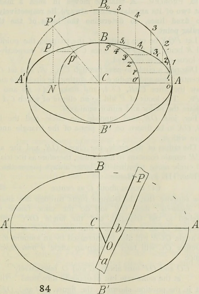 An illustration from Practical plane and solid geometry for advanced students, including graphic statics, adapted to the requirements of the South Kensington syllabus, 1899, leaf 98