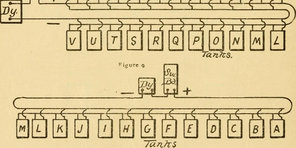 An illustration from Practical plating and polishing, 1897, leaf 25
