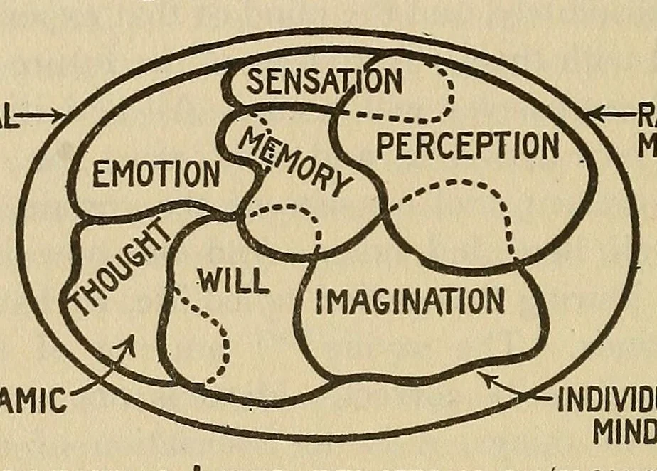 An illustration from Practical psychology : an advanced manual in the science of mental development, in eleven lessons, 1922, leaf 116