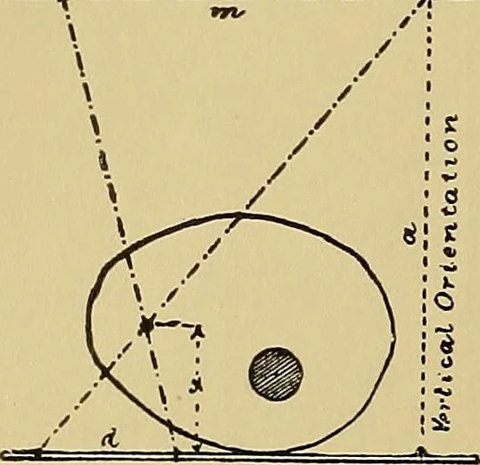 An illustration from Practical radiography : a handbook for physicians, surgeons, and other users of X-rays, 1901, leaf 179