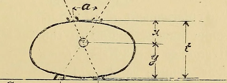 An illustration from Practical radiography : a handbook for physicians, surgeons, and other users of X-rays, 1901, leaf 180
