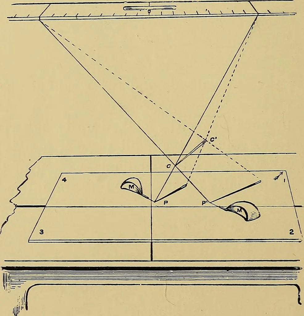 An illustration from Practical radiography : a handbook for physicians, surgeons, and other users of X-rays, 1901, leaf 189