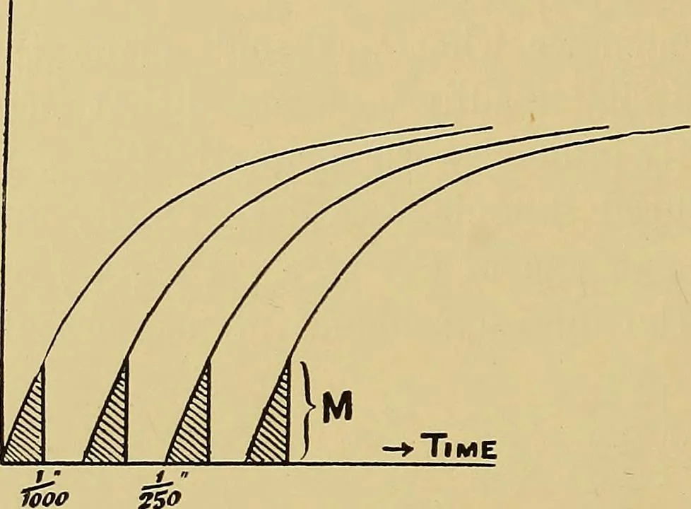 An illustration from Practical radiography : a handbook for physicians, surgeons, and other users of X-rays, 1901, leaf 87