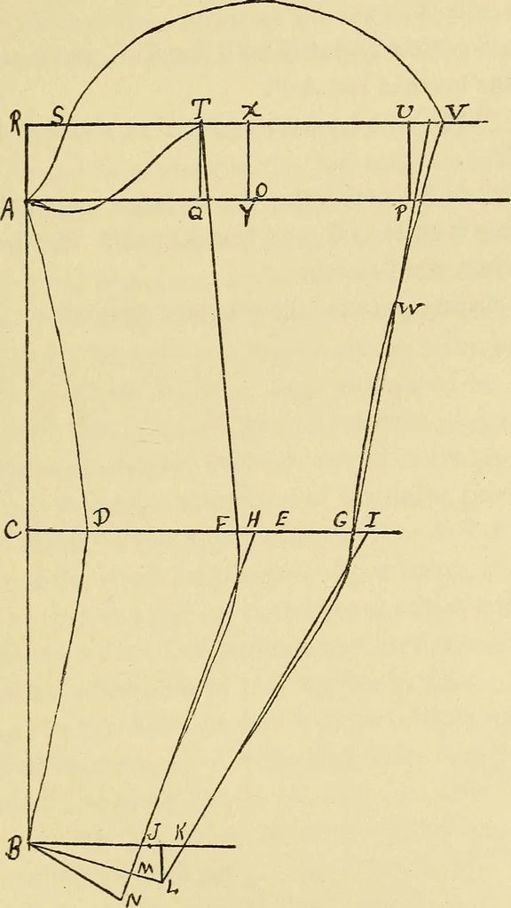 An illustration from Practical sewing and dressmaking, 1913, leaf 102
