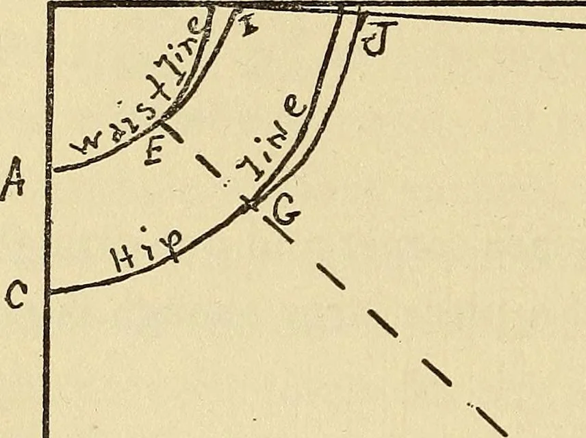 An illustration from Practical sewing and dressmaking, 1913, leaf 109