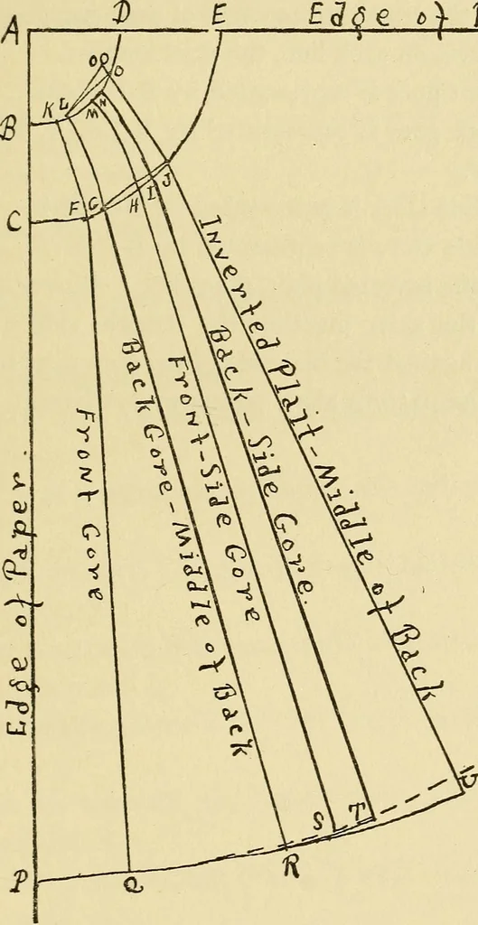 An illustration from Practical sewing and dressmaking, 1913, leaf 118