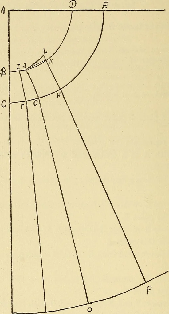 An illustration from Practical sewing and dressmaking, 1913, leaf 121
