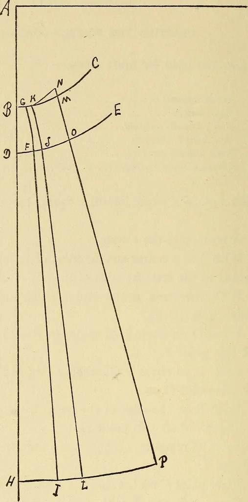 An illustration from Practical sewing and dressmaking, 1913, leaf 125
