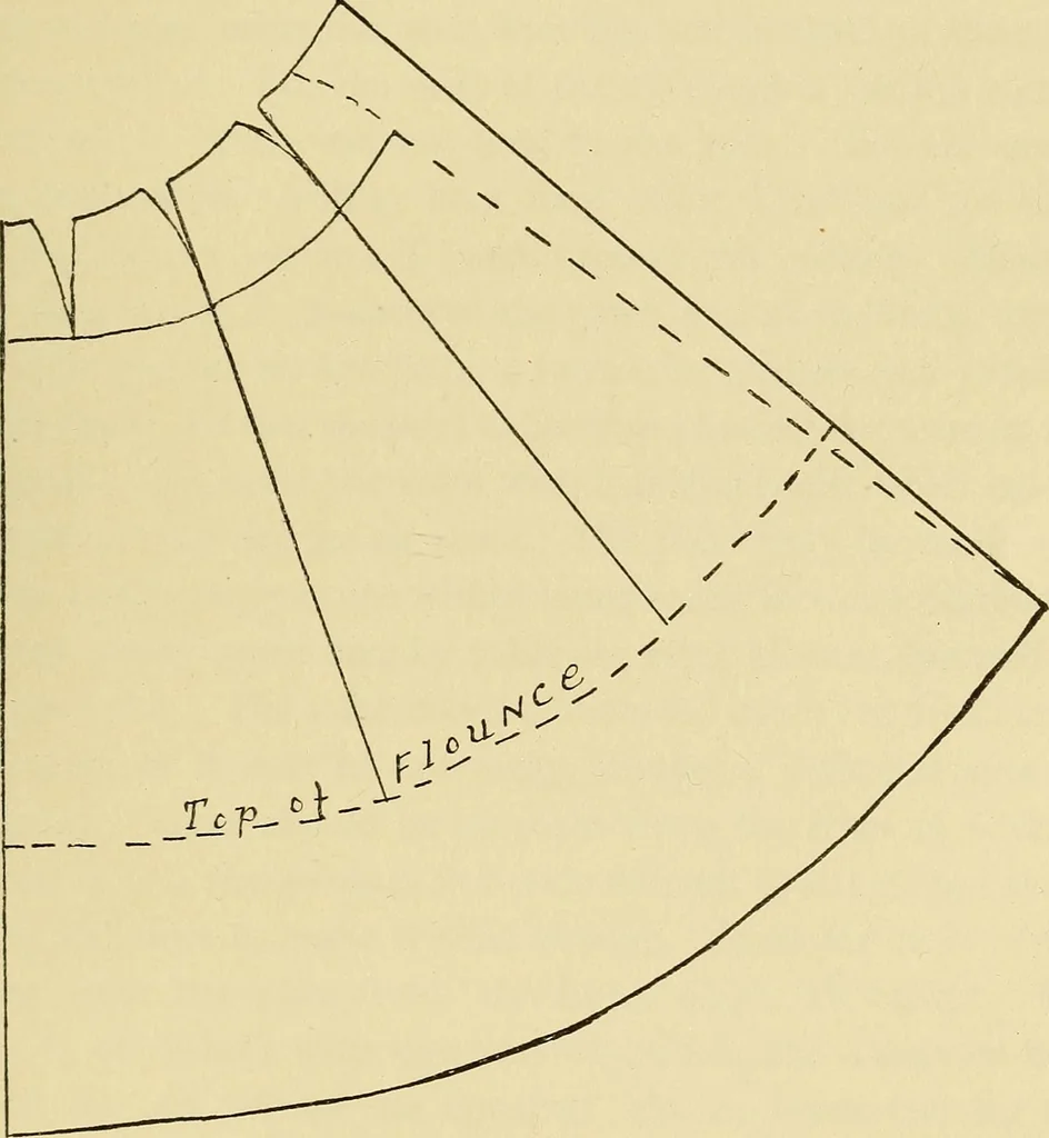 An illustration from Practical sewing and dressmaking, 1913, leaf 140