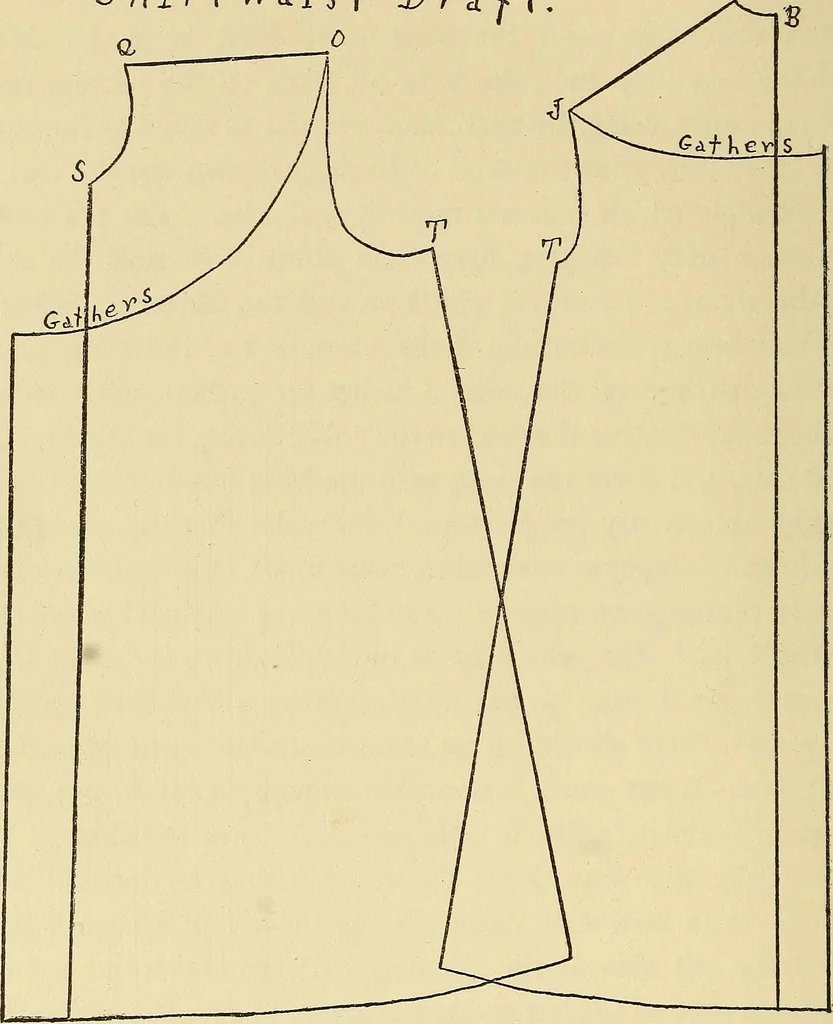 An illustration from Practical sewing and dressmaking, 1913, leaf 143
