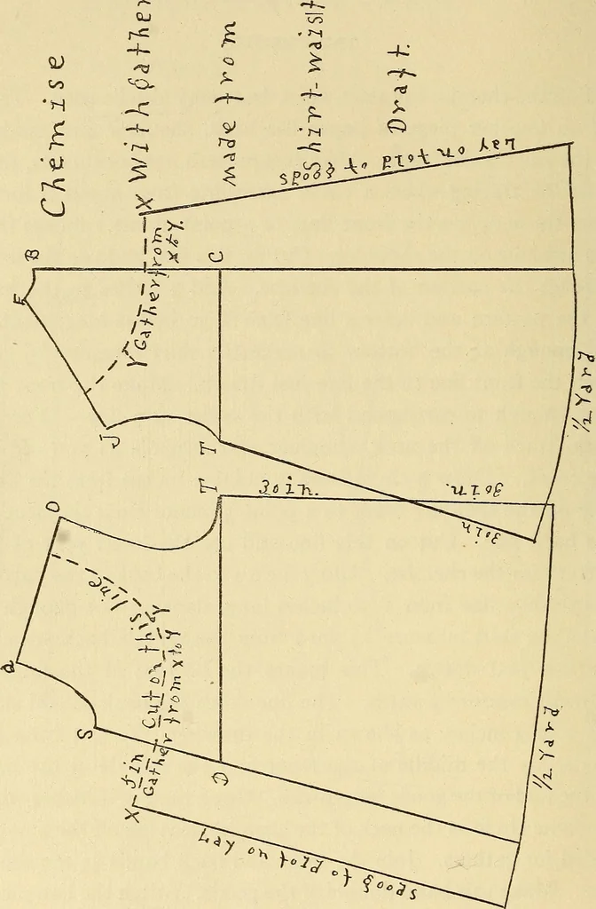 An illustration from Practical sewing and dressmaking, 1913, leaf 145