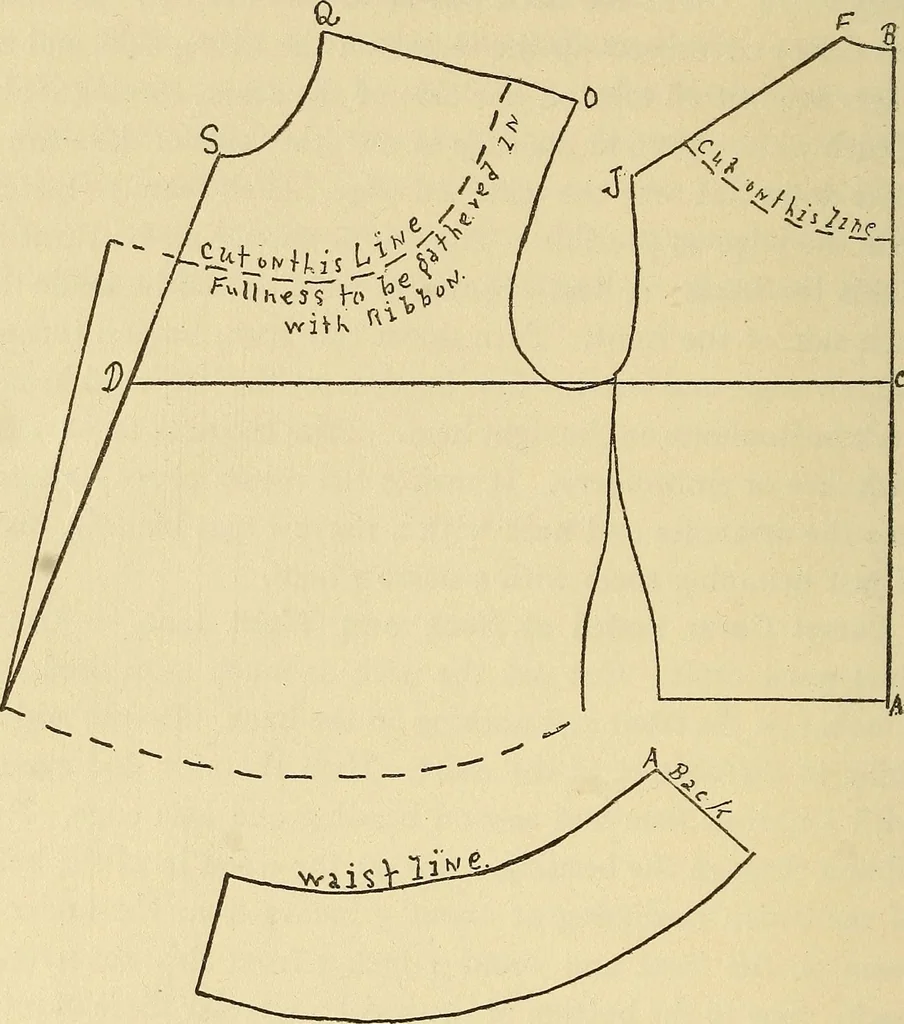 An illustration from Practical sewing and dressmaking, 1913, leaf 149