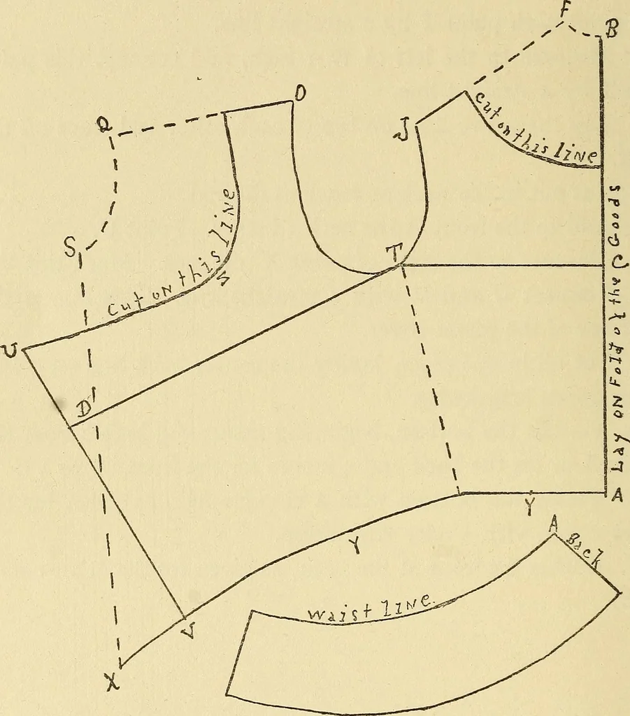 An illustration from Practical sewing and dressmaking, 1913, leaf 153