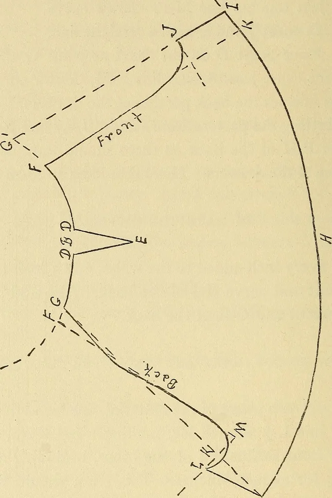 An illustration from Practical sewing and dressmaking, 1913, leaf 157
