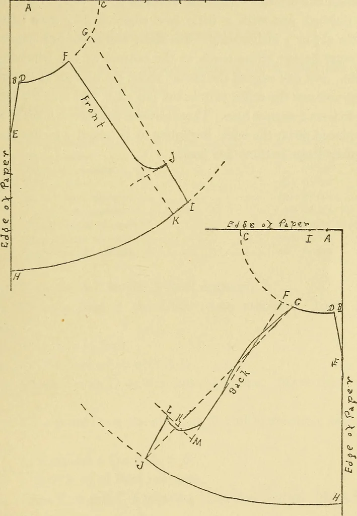 An illustration from Practical sewing and dressmaking, 1913, leaf 158