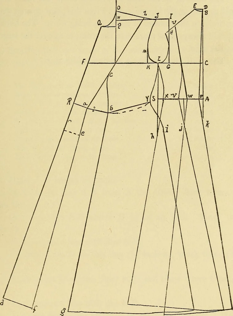 An illustration from Practical sewing and dressmaking, 1913, leaf 164