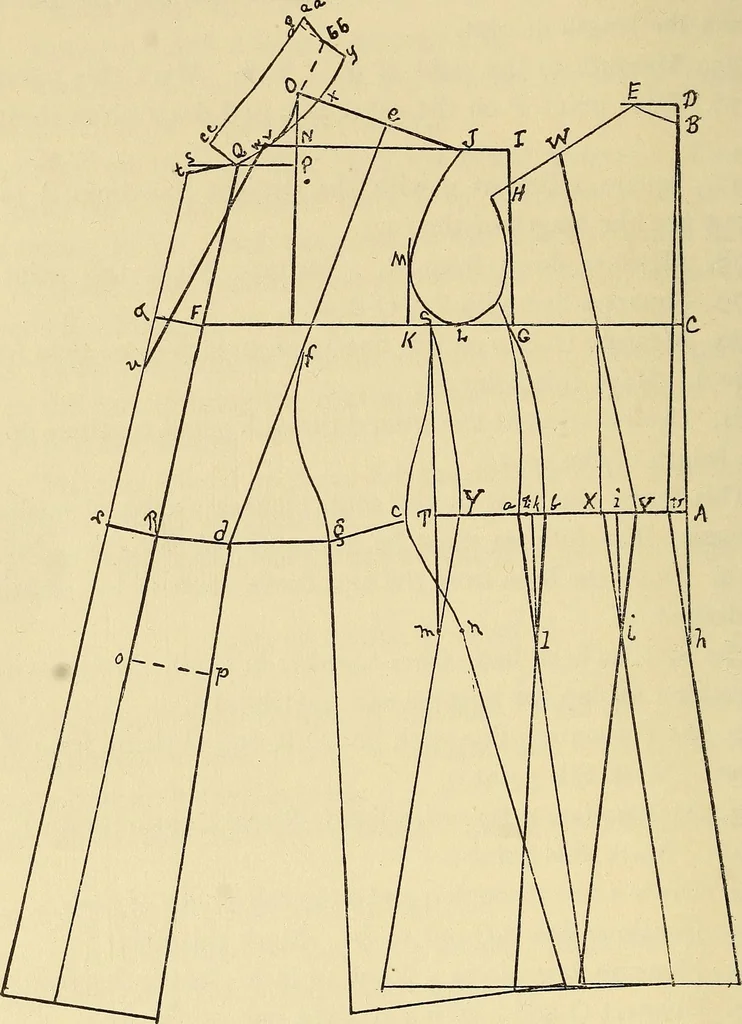 An illustration from Practical sewing and dressmaking, 1913, leaf 171