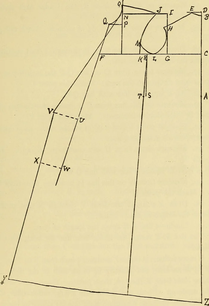 An illustration from Practical sewing and dressmaking, 1913, leaf 176