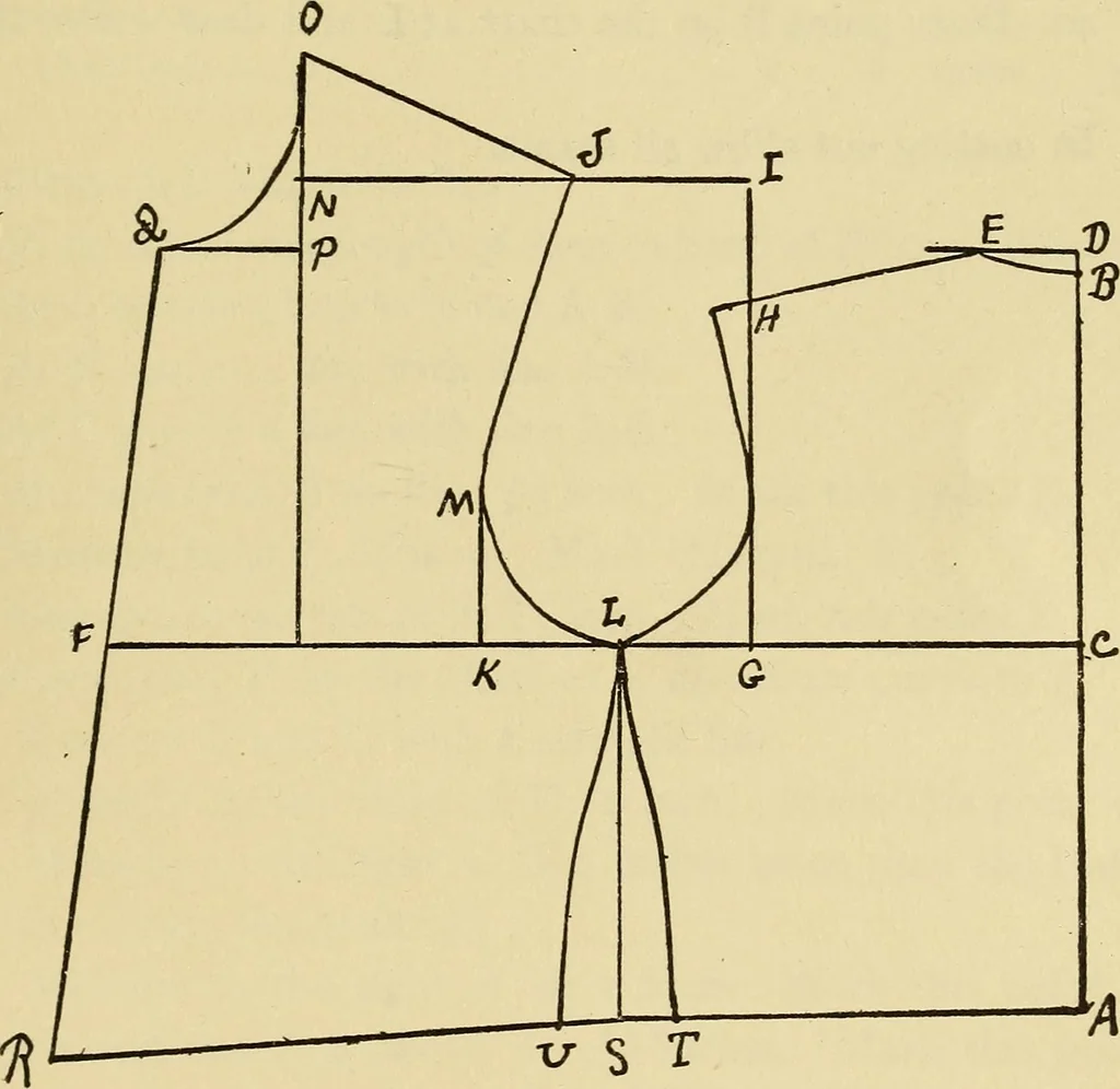 An illustration from Practical sewing and dressmaking, 1913, leaf 196