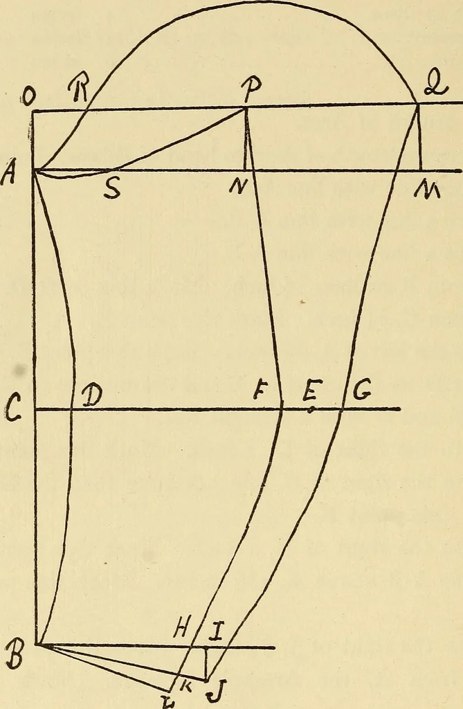 An illustration from Practical sewing and dressmaking, 1913, leaf 199