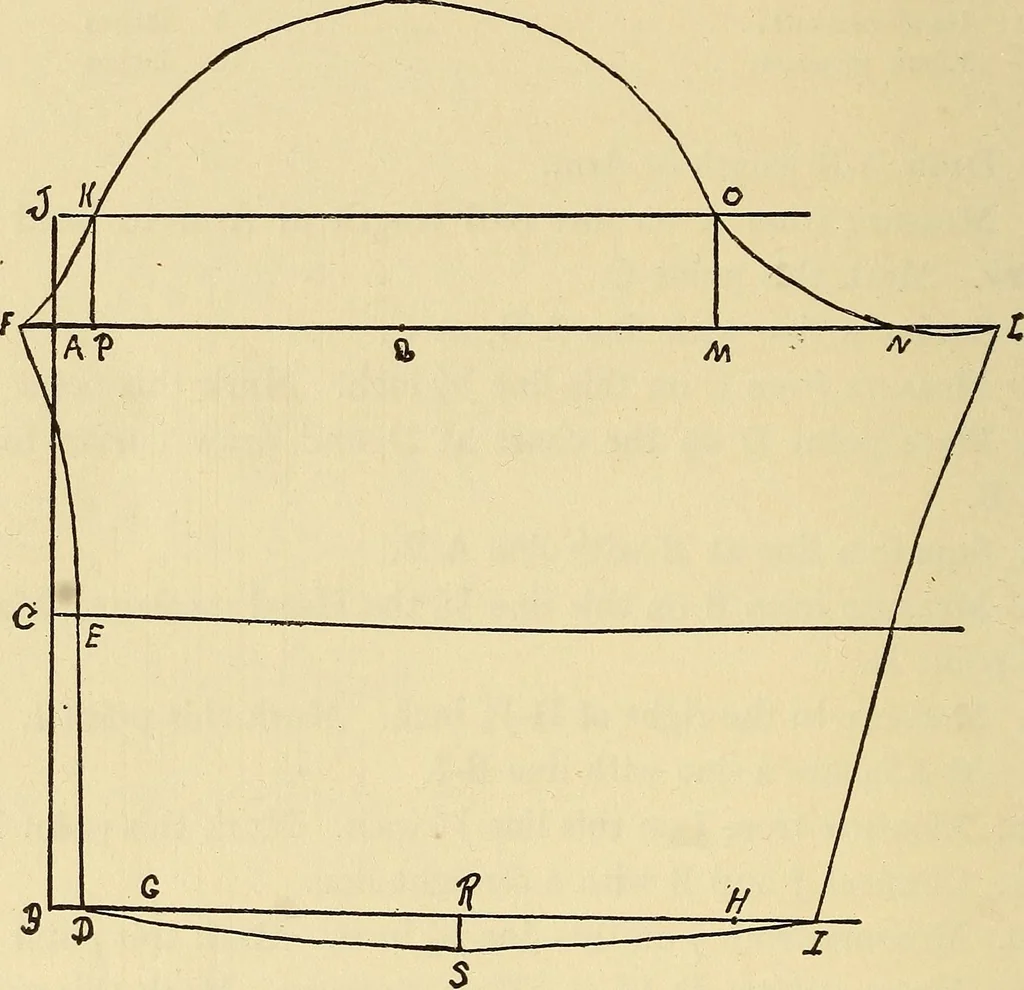 An illustration from Practical sewing and dressmaking, 1913, leaf 203