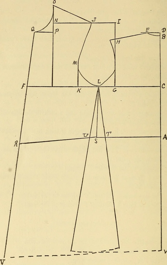 An illustration from Practical sewing and dressmaking, 1913, leaf 217