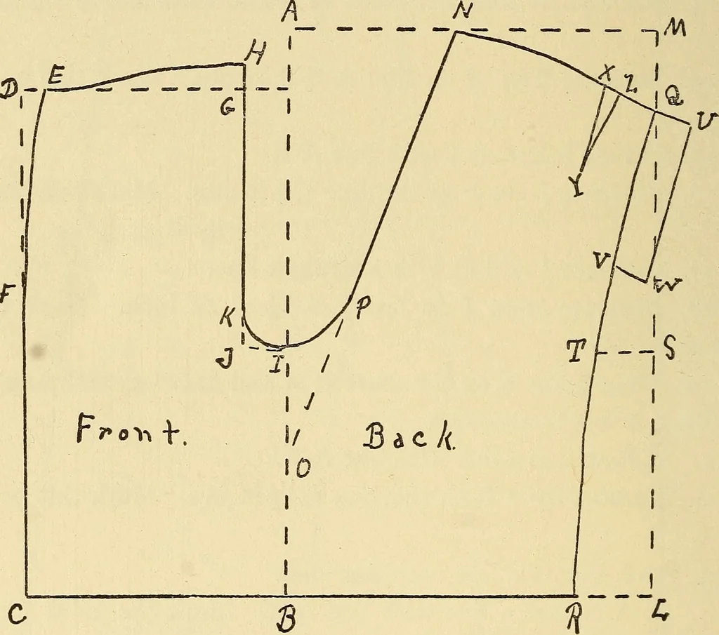 An illustration from Practical sewing and dressmaking, 1913, leaf 219