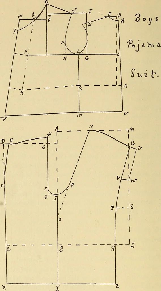 An illustration from Practical sewing and dressmaking, 1913, leaf 227