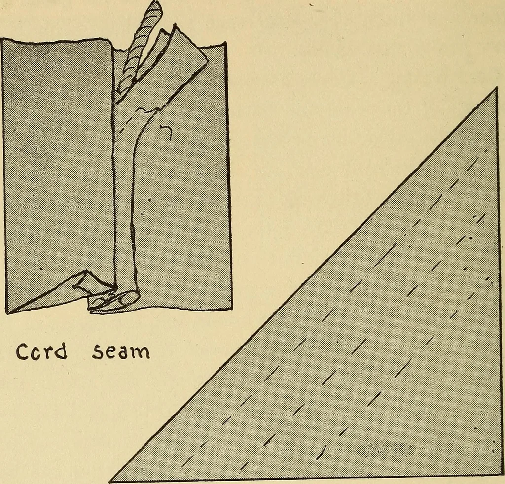 An illustration from Practical sewing and dressmaking, 1913, leaf 23