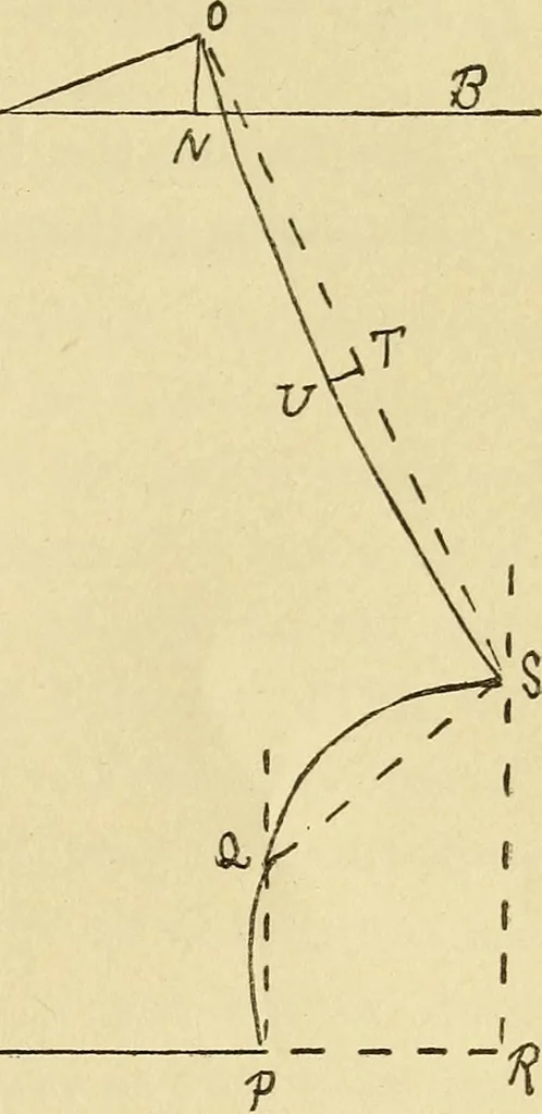 An illustration from Practical sewing and dressmaking, 1913, leaf 230