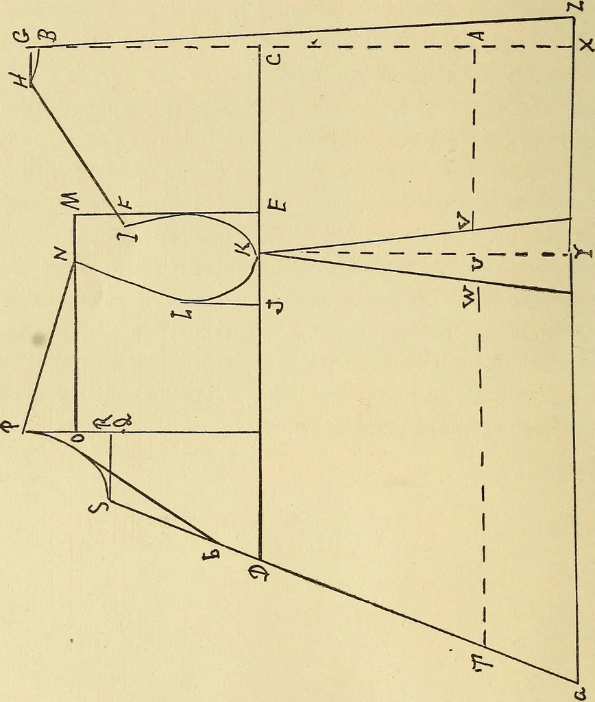 An illustration from Practical sewing and dressmaking, 1913, leaf 237