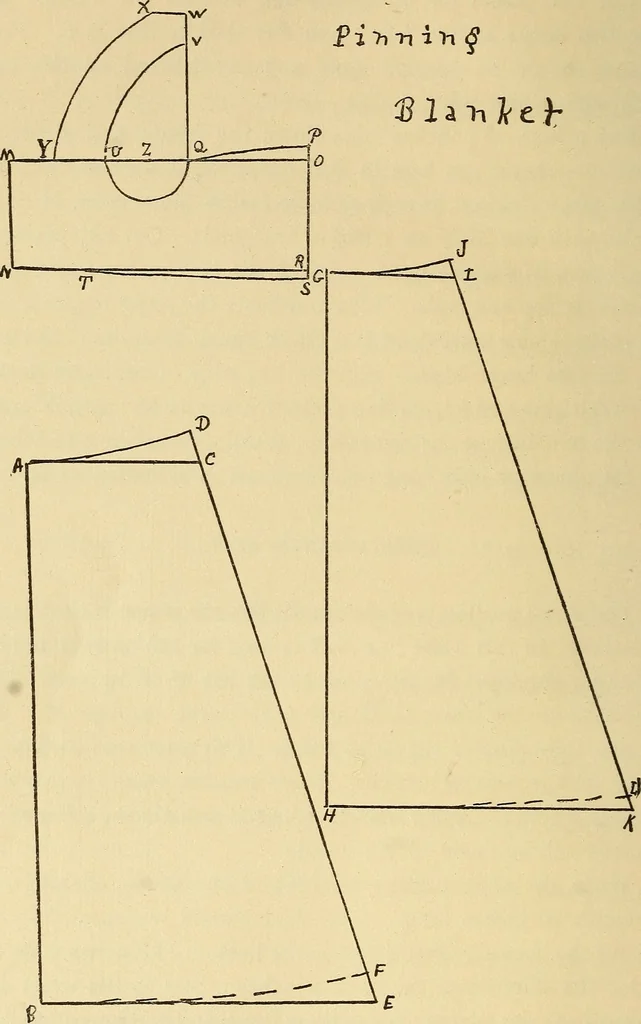 An illustration from Practical sewing and dressmaking, 1913, leaf 241