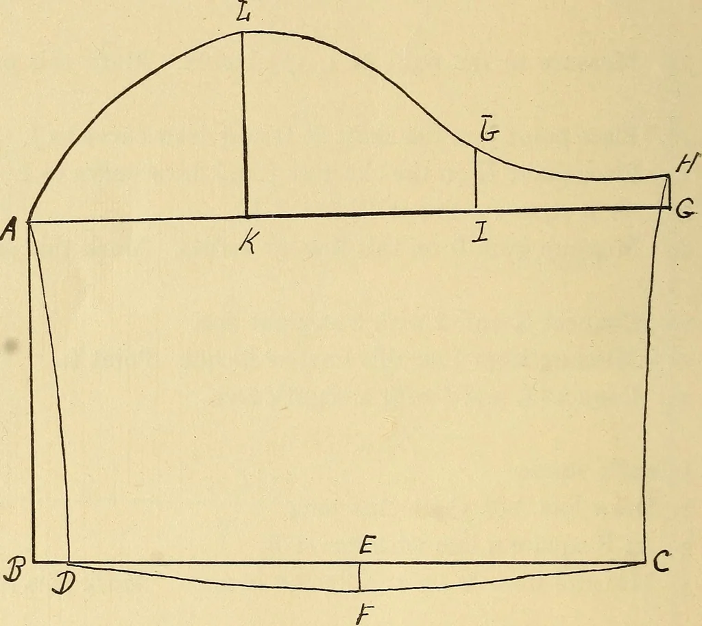An illustration from Practical sewing and dressmaking, 1913, leaf 245