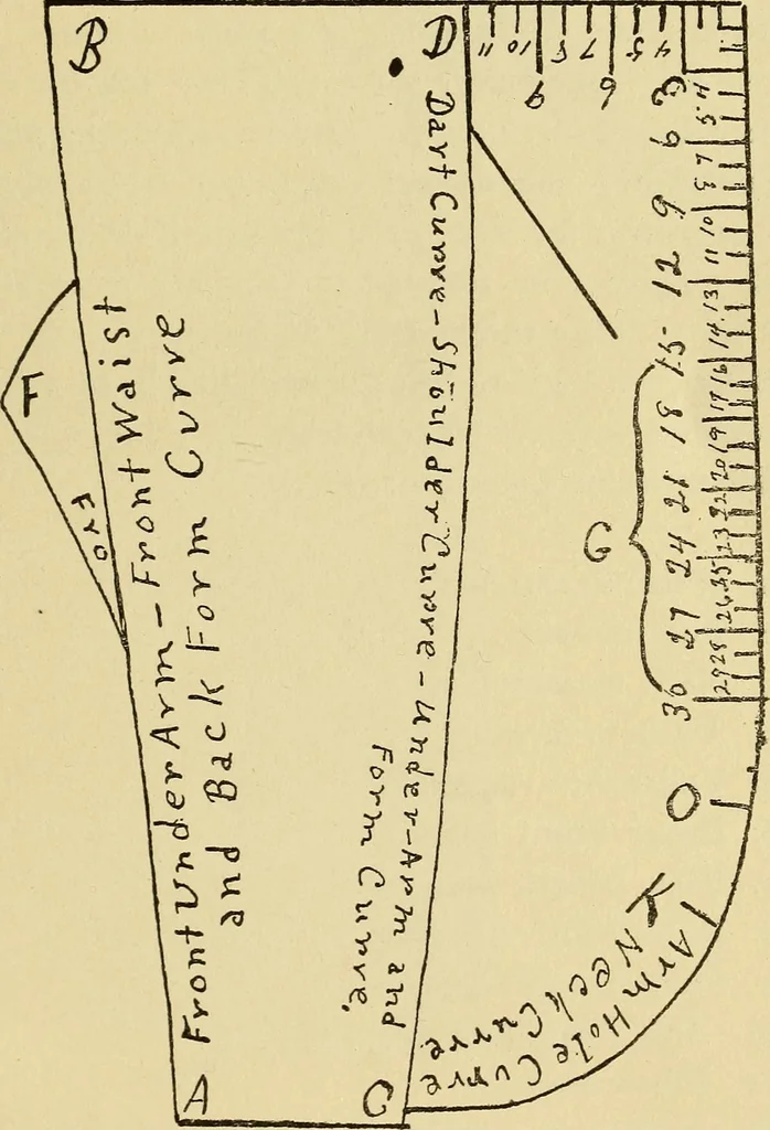 An illustration from Practical sewing and dressmaking, 1913, leaf 34