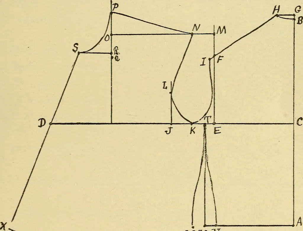 An illustration from Practical sewing and dressmaking, 1913, leaf 44
