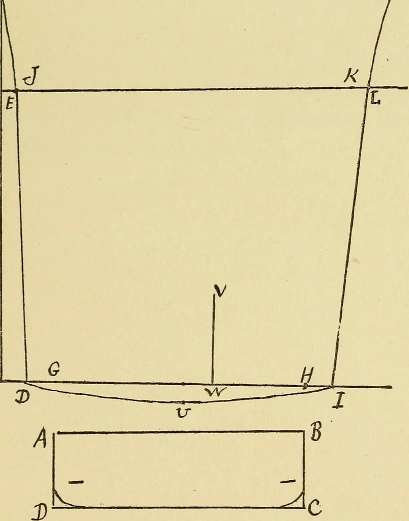 An illustration from Practical sewing and dressmaking, 1913, leaf 48