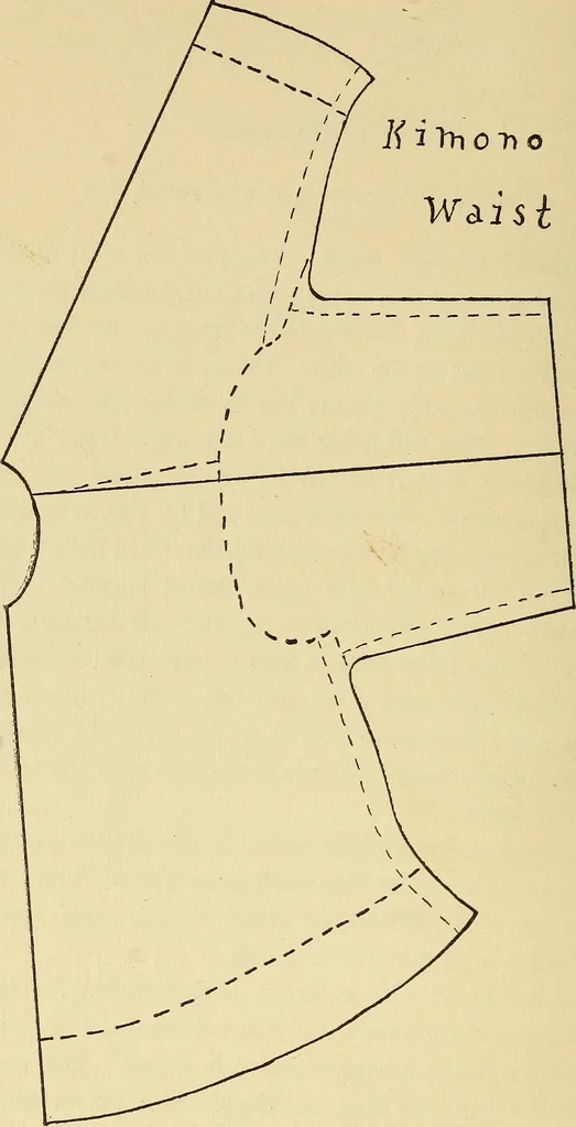 An illustration from Practical sewing and dressmaking, 1913, leaf 55