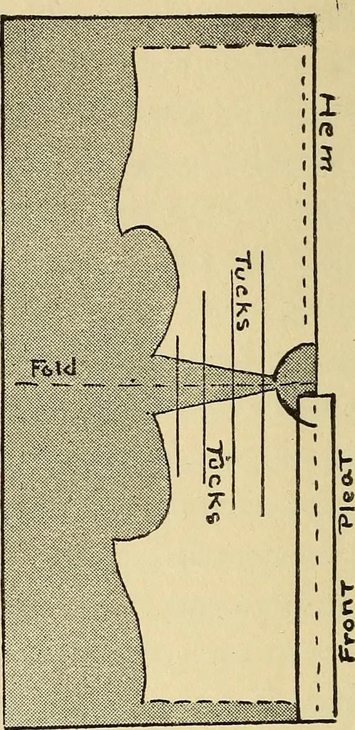 An illustration from Practical sewing and dressmaking, 1913, leaf 59