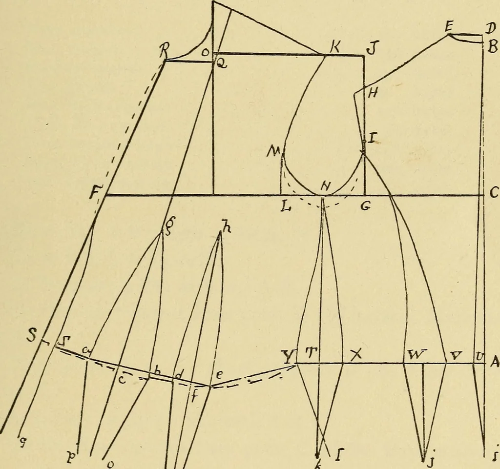 An illustration from Practical sewing and dressmaking, 1913, leaf 66