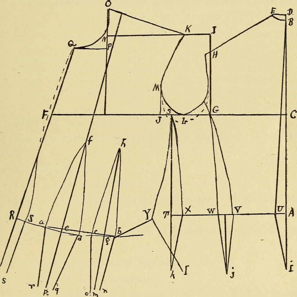 An illustration from Practical sewing and dressmaking, 1913, leaf 72