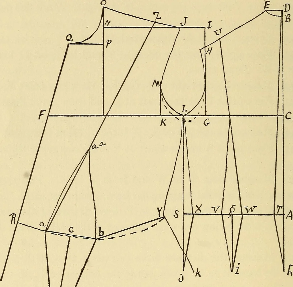 An illustration from Practical sewing and dressmaking, 1913, leaf 77