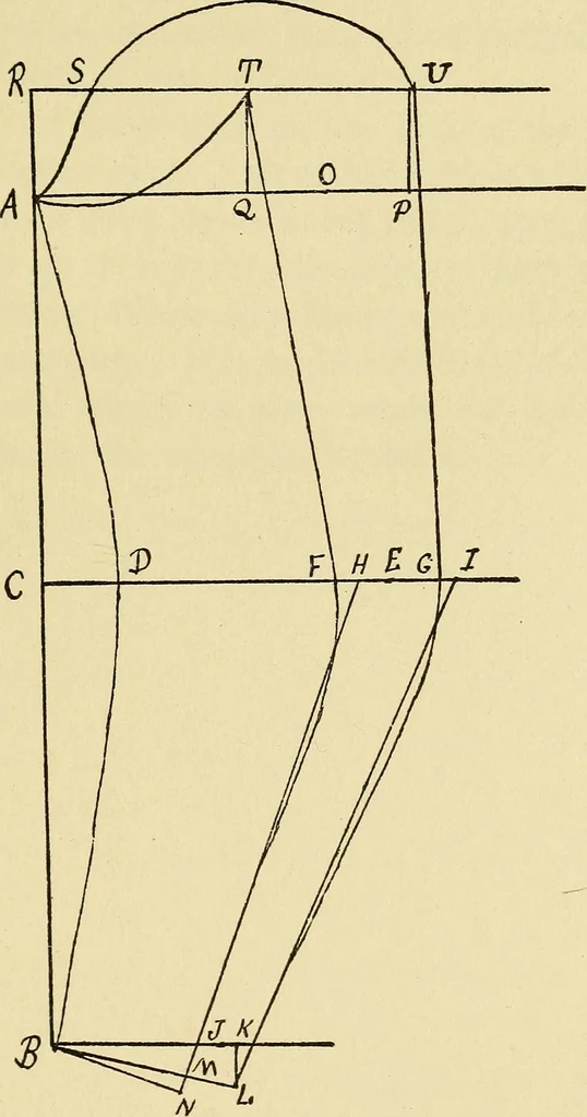 An illustration from Practical sewing and dressmaking, 1913, leaf 90